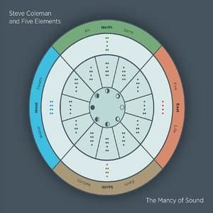 The Mancy Of Sound