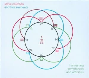 Harvesting Semblances and Affinities