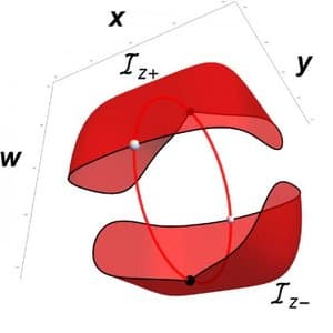 Pulsar Synthesis